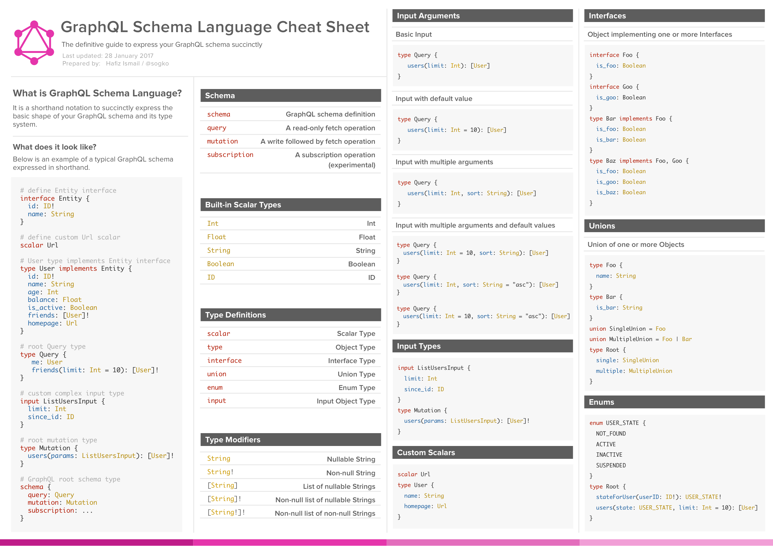 cheatsheet